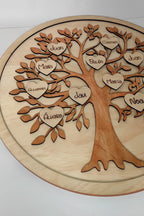 Árbol Genealógico