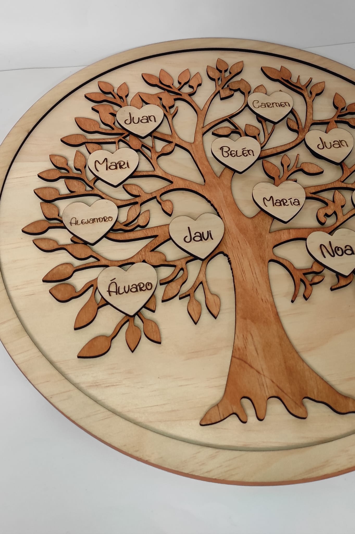 Árbol Genealógico