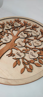 Árbol Genealógico